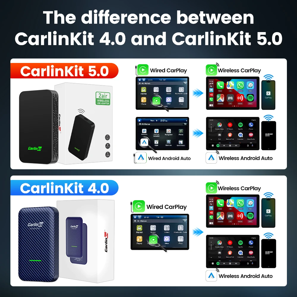 CarPlay Wireless Adapter: Auto Connect for iPhone Car Stereo CarPlay Wireless Adapter: Auto Connect for iPhone Car Stereo