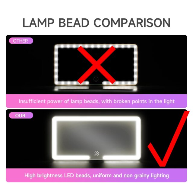 LED Mirror Vanity – Large Wall Mounted and Waterproof Units