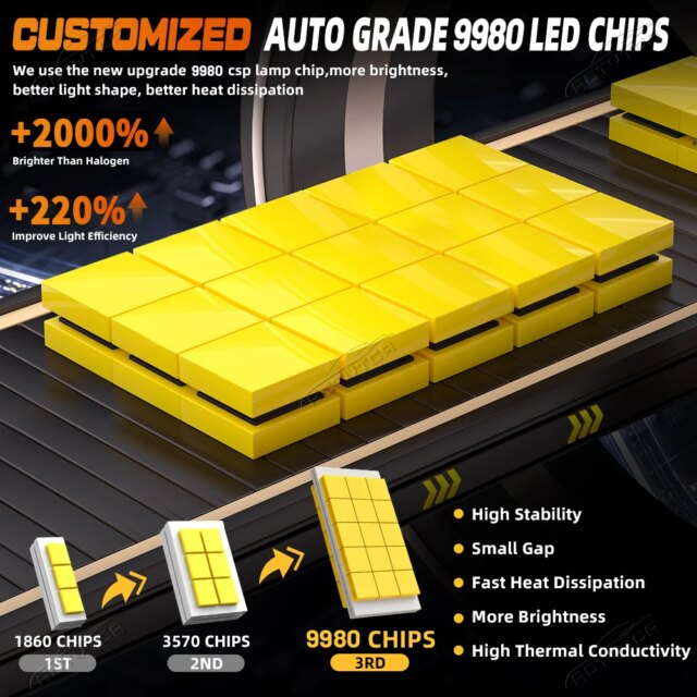 H11 Bulb LED – Super Bright White Light for Better Driving!