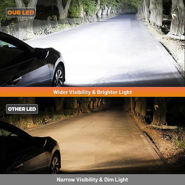 H11 Bulb LED – Super Bright White Light for Better Driving!