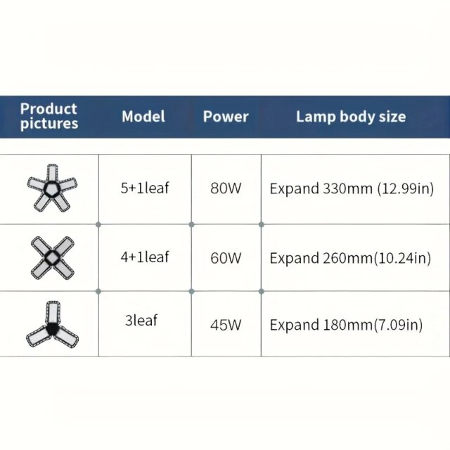 Garage LED Light Systems Deliver Safe High Voltage Execution