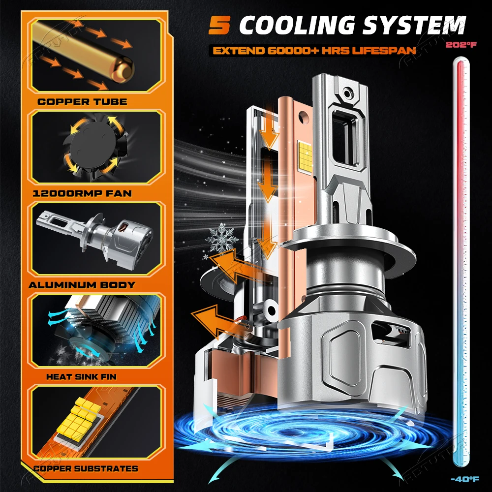 Close-up of H11 Bulb LED cooling system with copper heat pipes